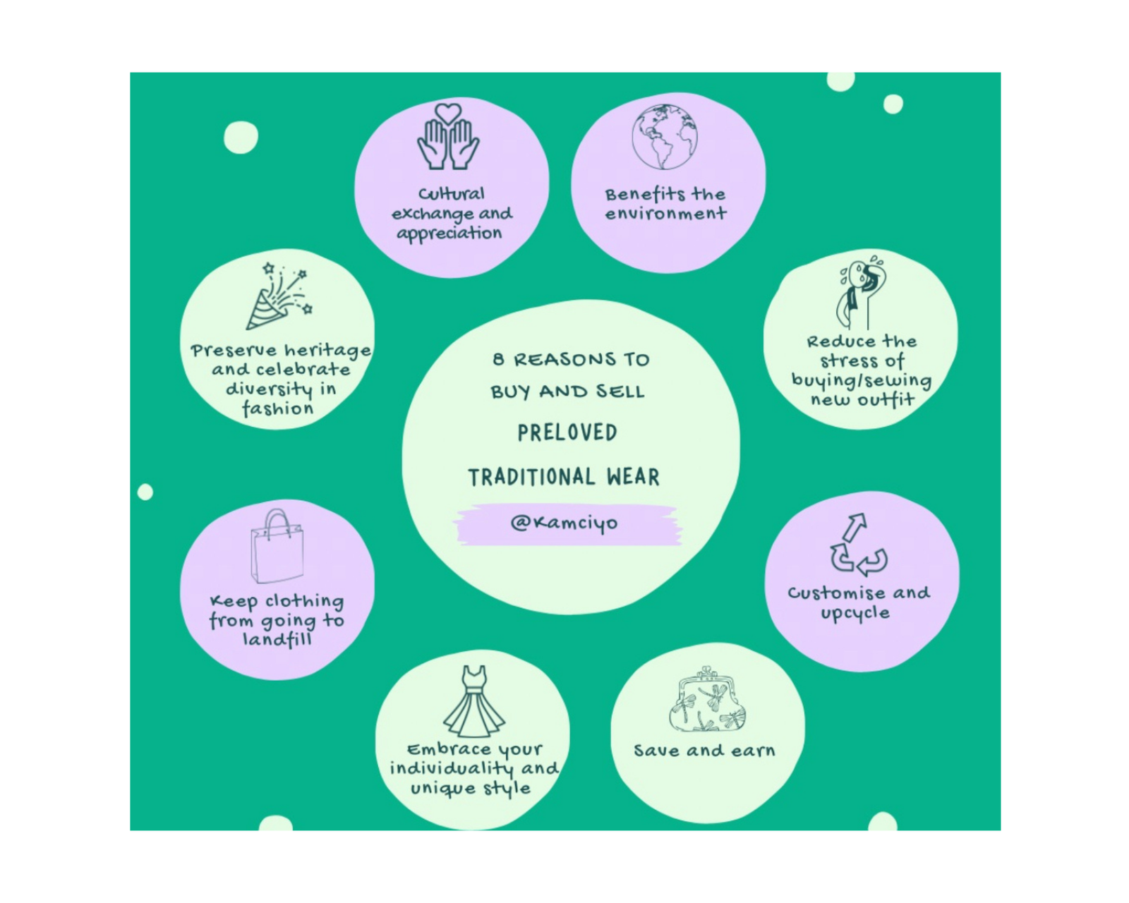 8 Reasons to Buy and Sell Preloved Traditional Wear